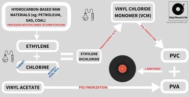 What Is This Is What Records Are Made – Vinyl Record Life