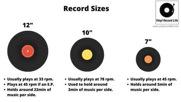 Can My Record Player Play All Sizes of – Vinyl Record Life