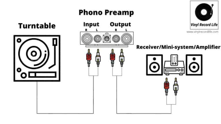 What is a Phono Preamp and Do You Need One? – Vinyl Record Life